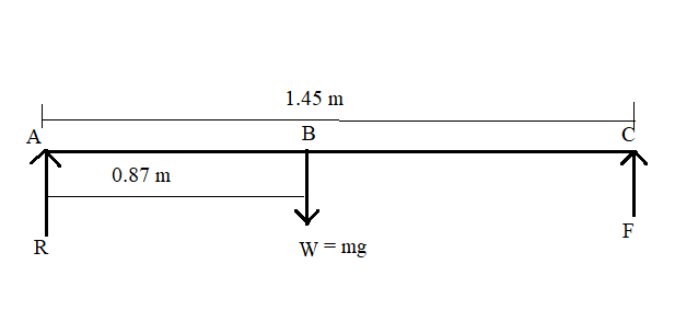 Physics homework question answer, step 1, image 1